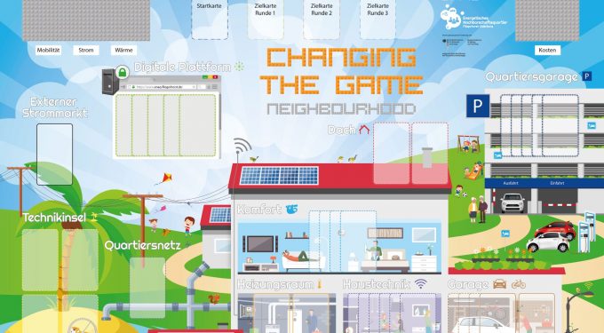 Changing the Game - Neighbourhood, Bildquelle: OFFIS e.V.