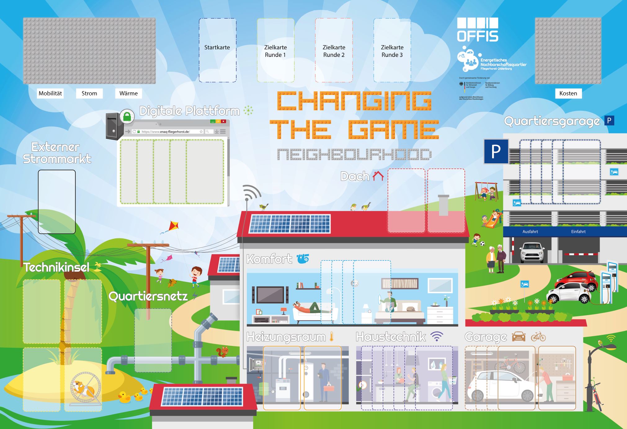 Changing the Game - Neighbourhood, Bildquelle: OFFIS e.V.
