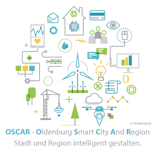 OSCAR - Oldenburg Smart City And Region | Stadt und Region intelligent gestalten, Bildquelle: OLEC e.V.