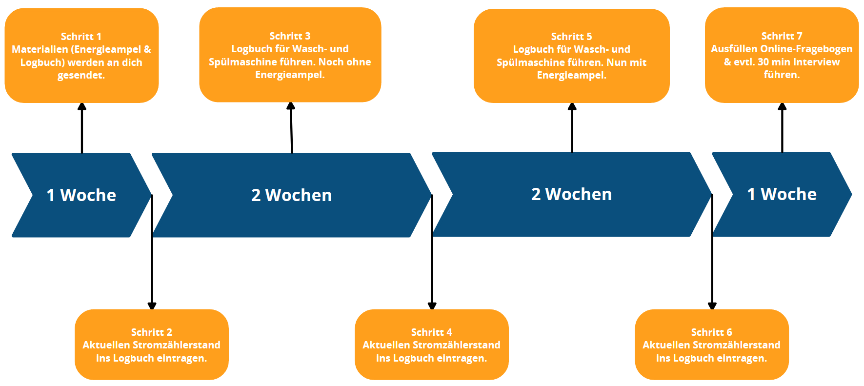 Ablauf_Energieampelstudie_V2.1 Ablauf_Energieampelstudie_V2.1
